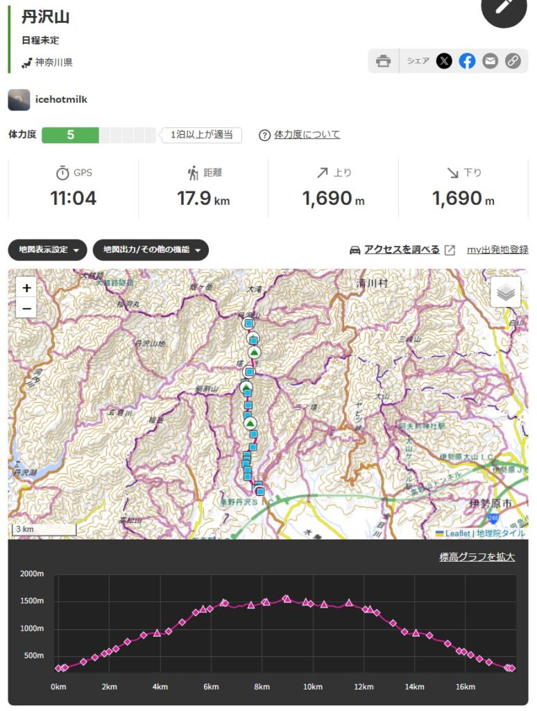 ヤマレコの山行計画